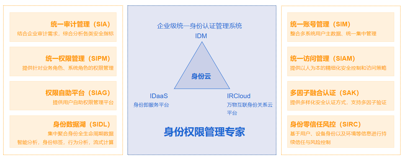 产品蓝图IDM.png